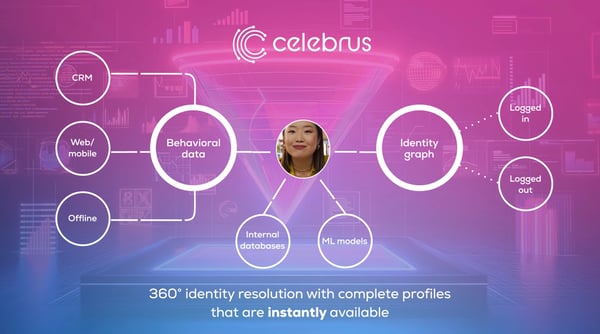 Celebrus Digital Identity & Data Platform
