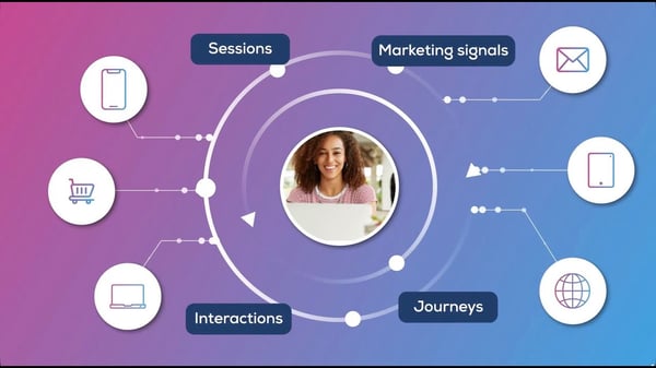 Celebrus Digital Identity Resolution