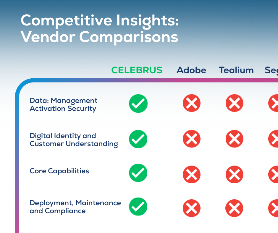 CDP Vendor Comparisons