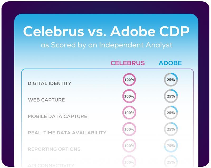 Celebrus Confidence — fix your Adobe CDP