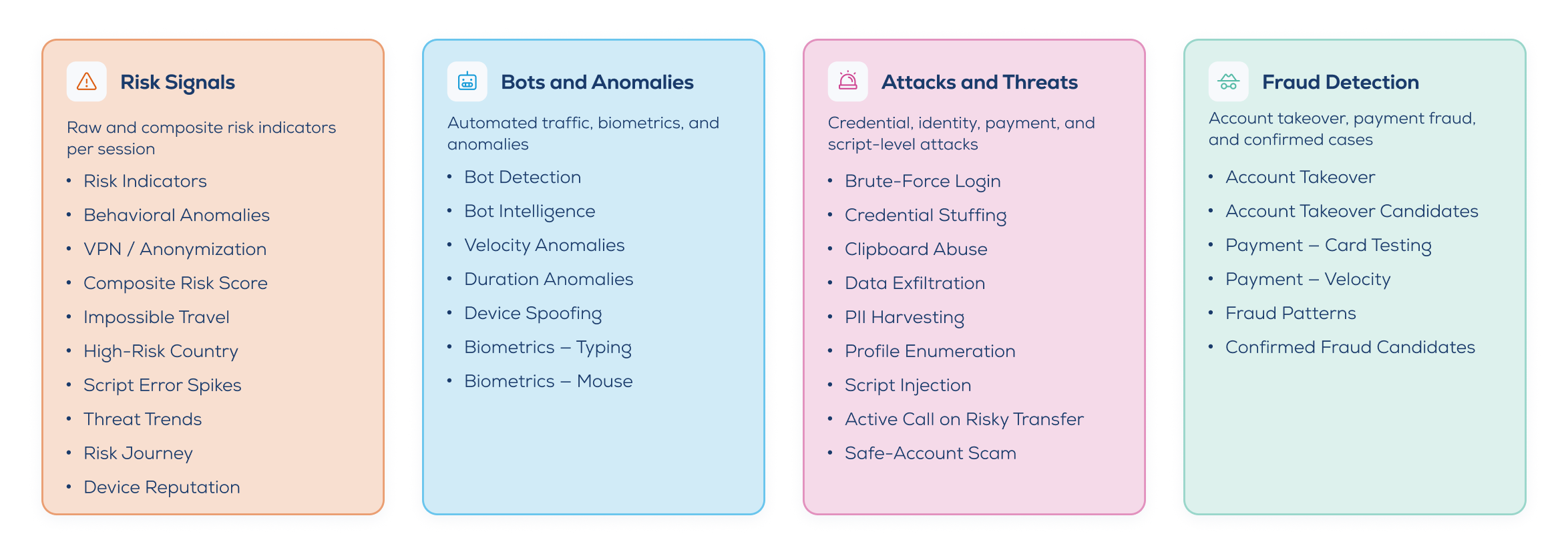 Celebrus AI fraud capabilities chart