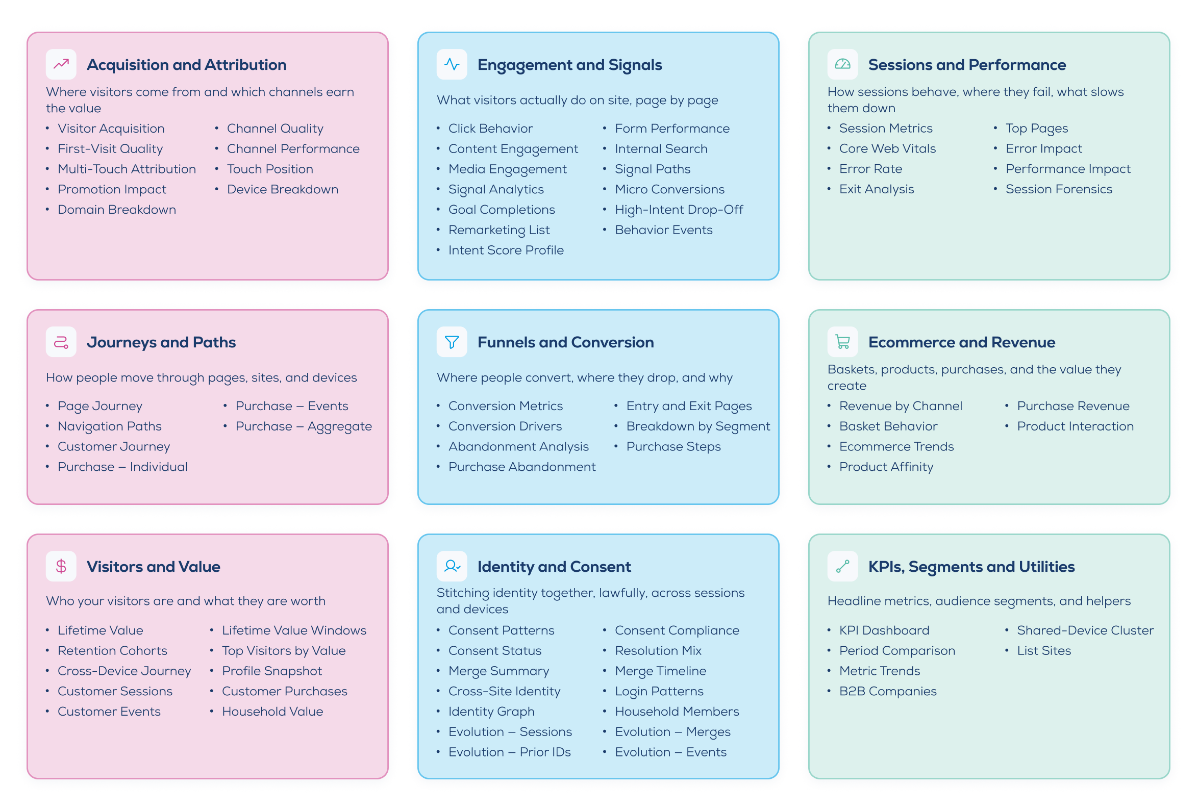 Celebrus AI Marketing capabilities chart 
