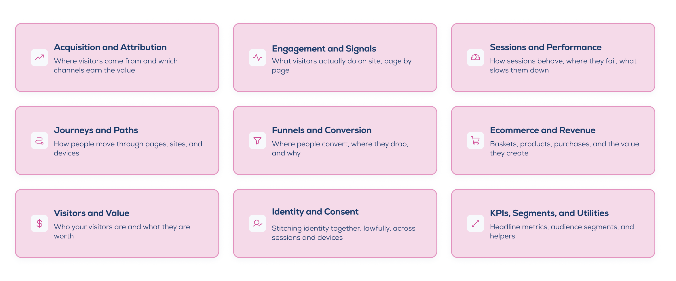 Celebrus AI for Marketing MCP Tools capabilities chart